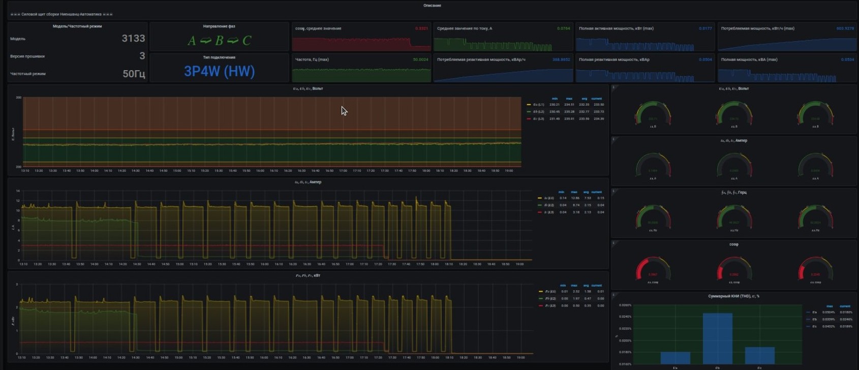 Grafana: полная панель параметров трёхфазной сети