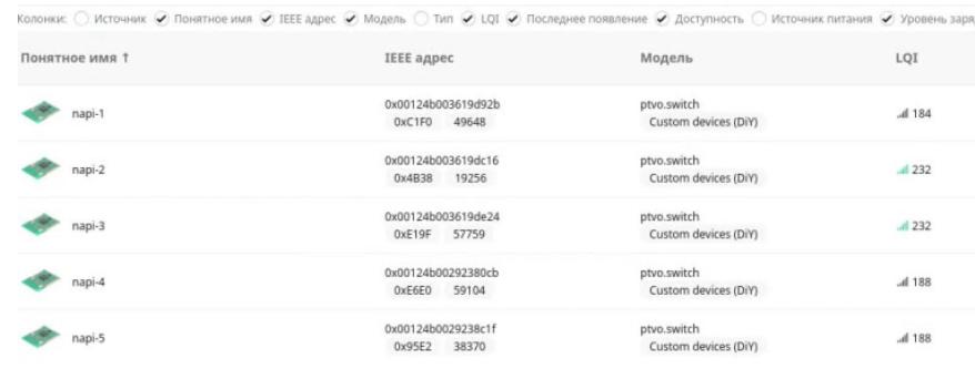 Интерфейс Zigbee2Mqtt с отоб�ражением подключенных датчиков