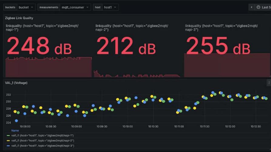 Качество Zigbee-сигнала и параметры устройств