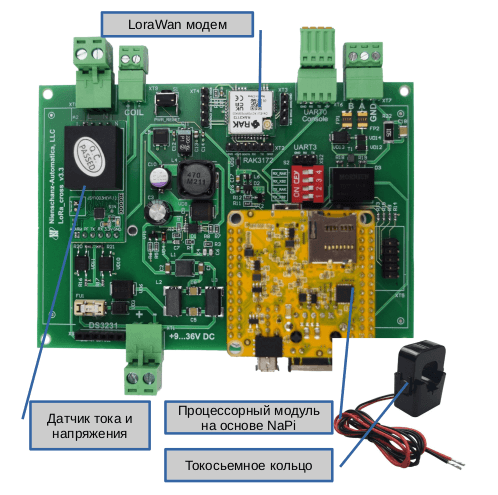 Napi front control