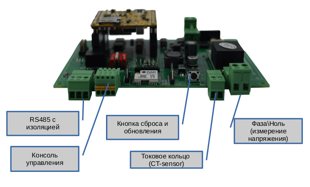 Napi front control