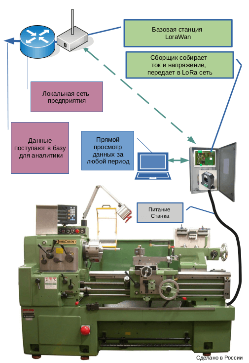 Napi front control