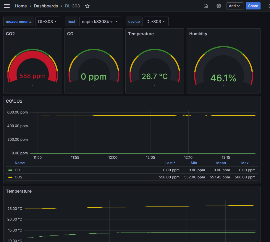 grafana-napi-guide