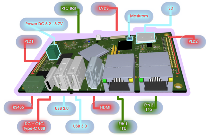 Схема расположения интерфейсов NAPI2