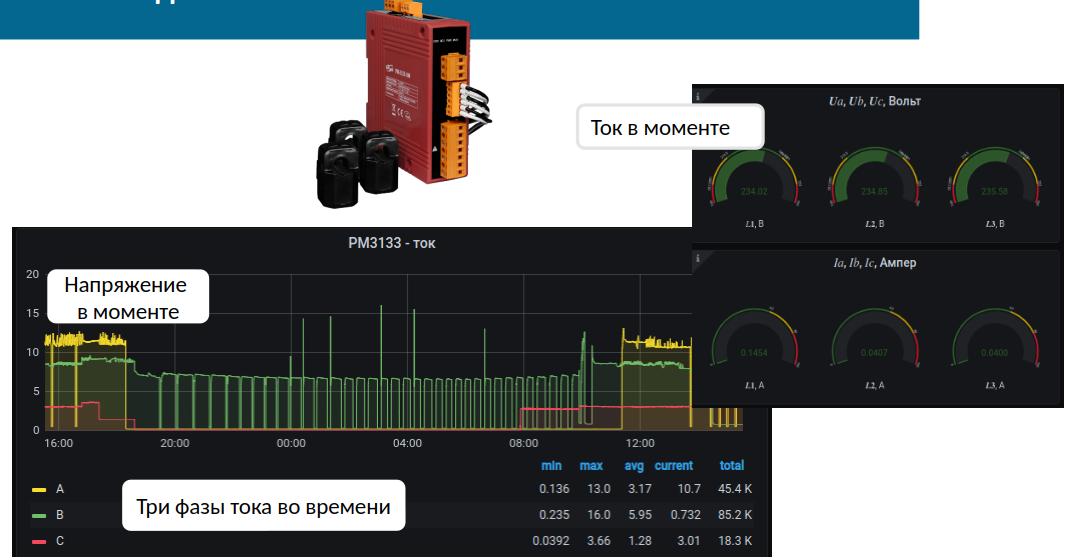 Датчик PM-3133 и gauges тока/напряжения в Grafana
